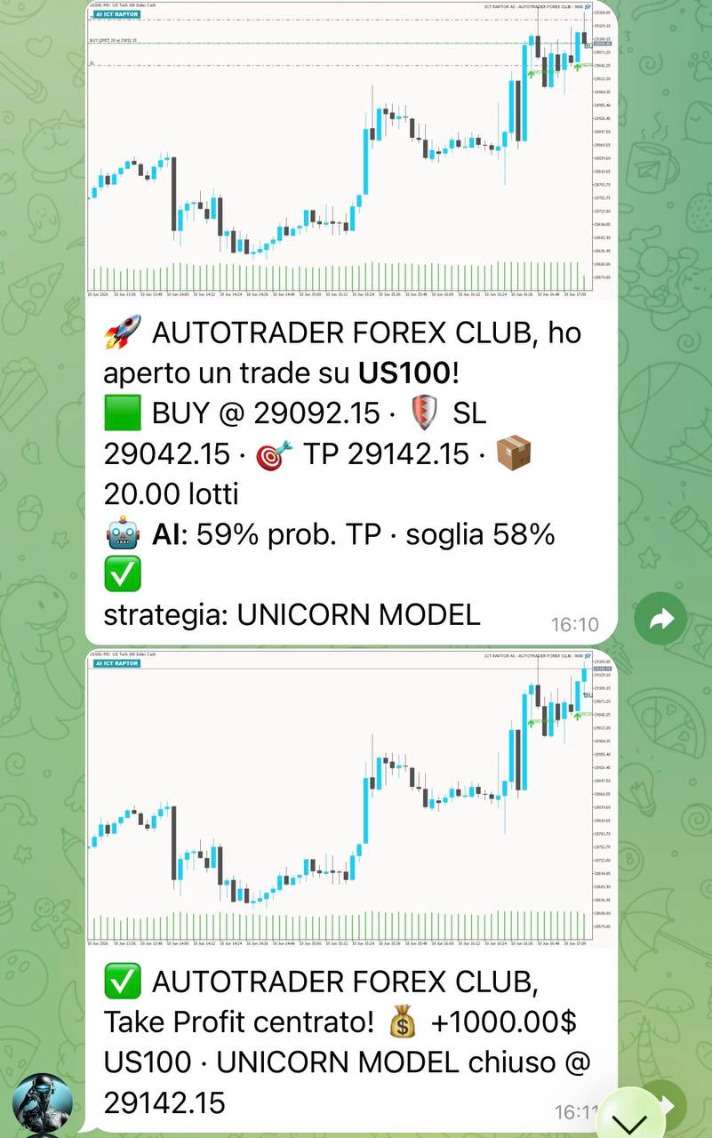Notifiche Telegram AutoTraderForexClub